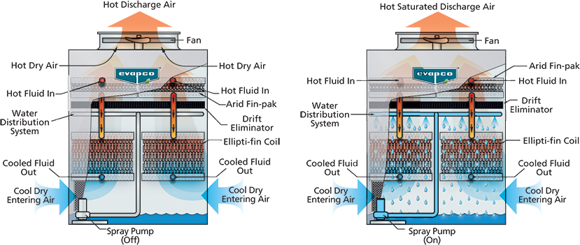 Wet store air cooler